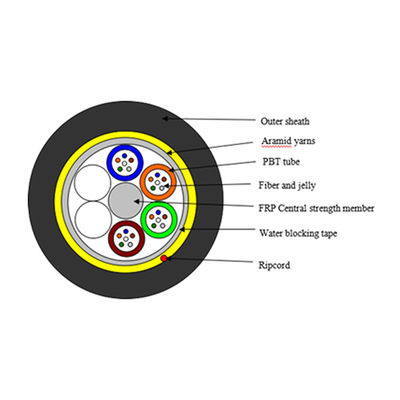 ADSS Indoor Outdoor Fiber FTTX  Ftth Drop Cable Installation