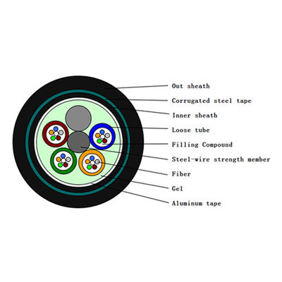 GYTA53 Armored Loose Tube Fiber Cable LSZH Underground Armored
