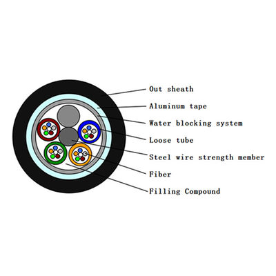 GYTS FTTB Fiber Optic Cable