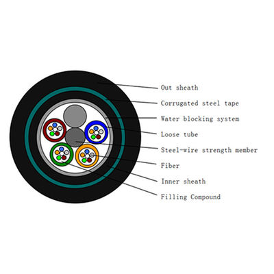 PBT Fiber Optic Armored Cable HDPE Outdoor Underground Cable
