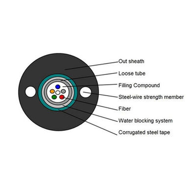 1.2mm Single Mode Optical Fiber G652d Standard PE Sheath